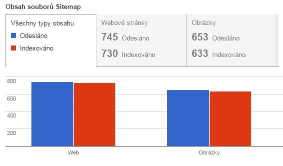 optimalizace obrázků – sitemap obr. optimalizace obrázků – sitemap