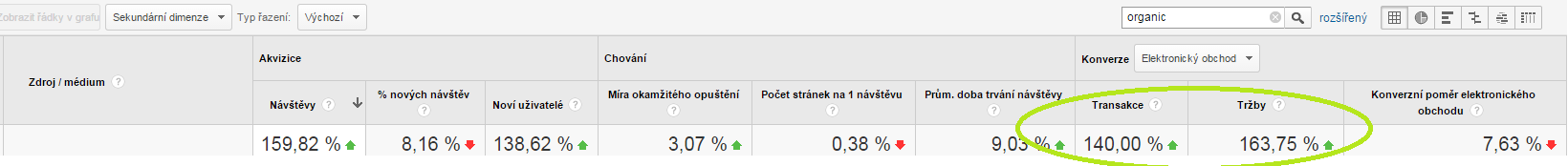 návštěvnost z vyhledávání návštěvnost z vyhledávání